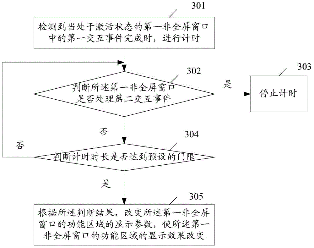 Information processing method and electronic equipment