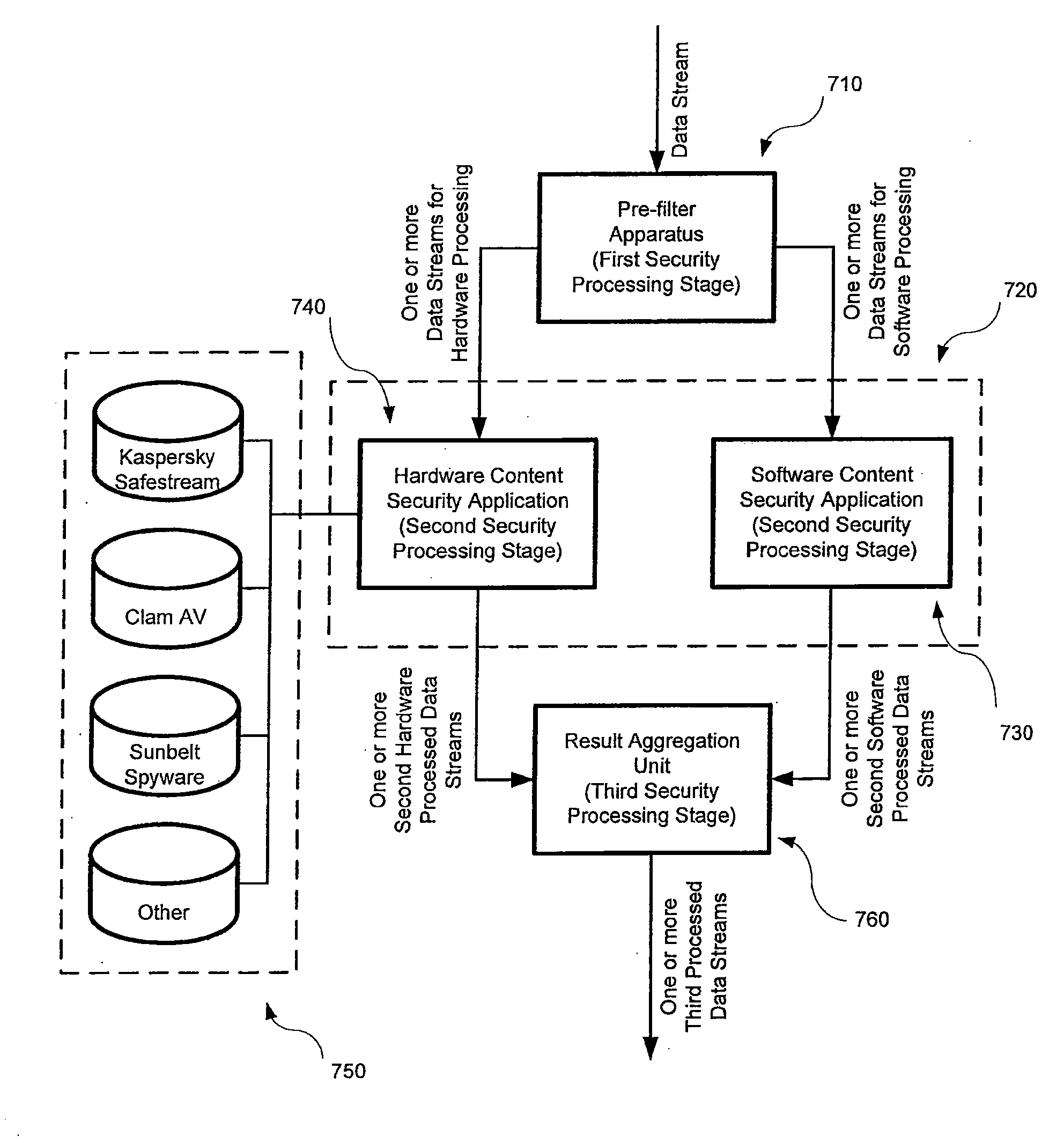 Apparatus And Method For Acceleration of Security Applications Through Pre-Filtering