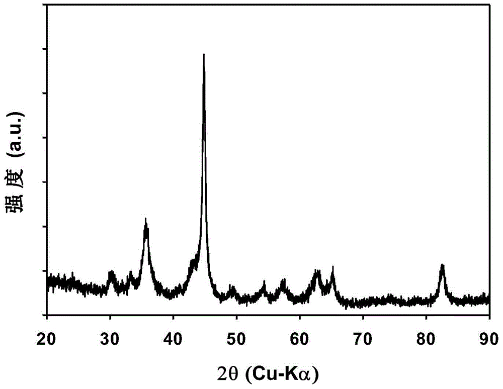 Ferric-carbon complex as well as preparation and application thereof