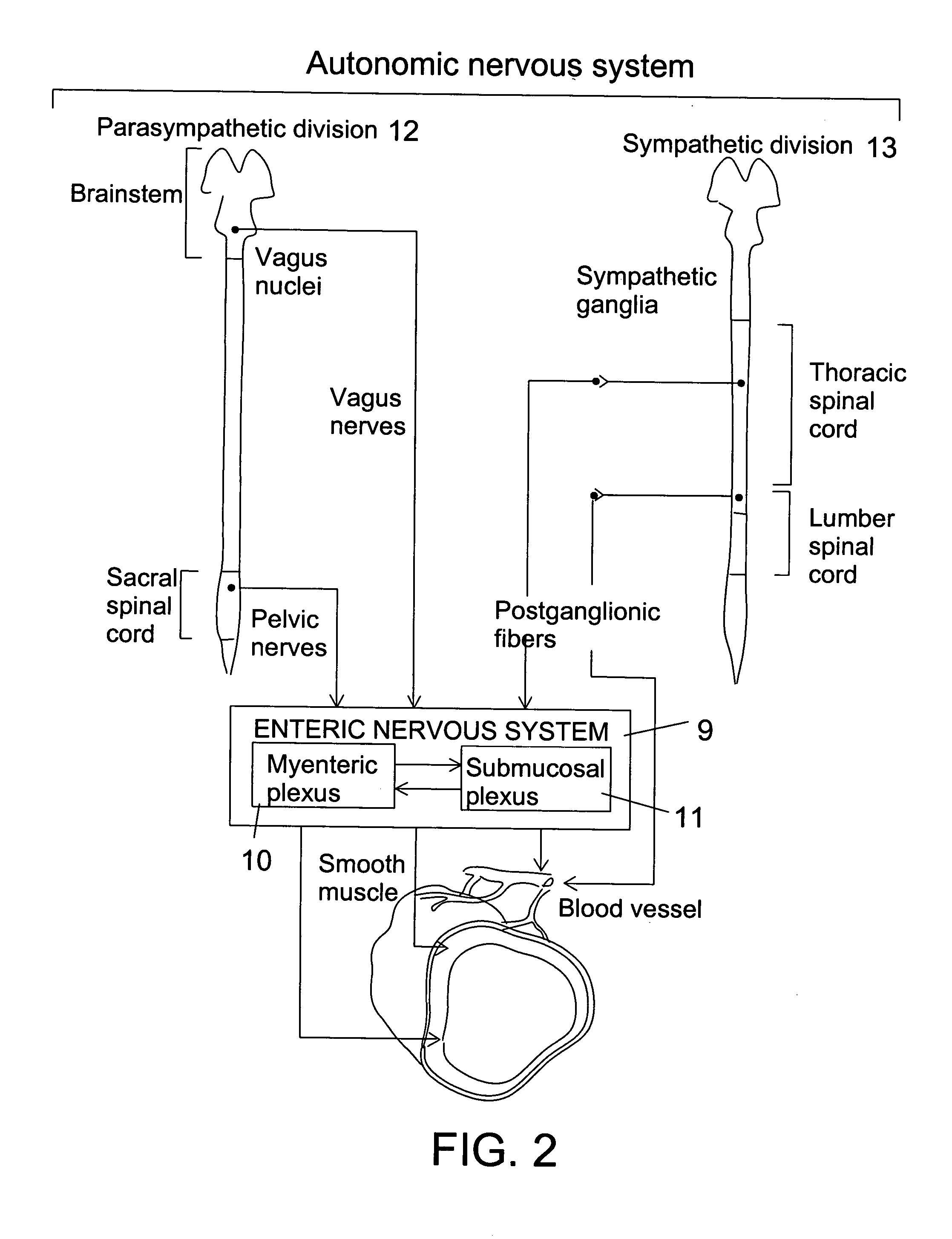 Method and system for gastric ablation and gastric pacing to provide therapy for obesity, motility disorders, or to induce weight loss