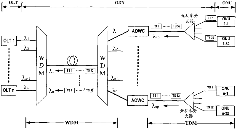 All optical wavelength converter and all optical wavelength conversion method for dual-semiconductor optical amplifier structure