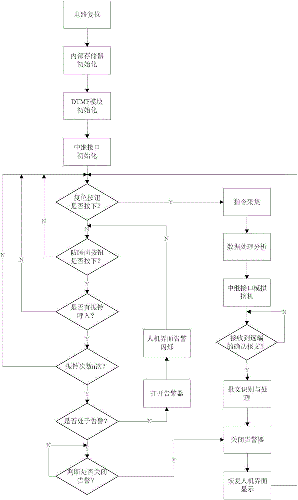 Re-flying alarming and post sleep prevention alarming system and method