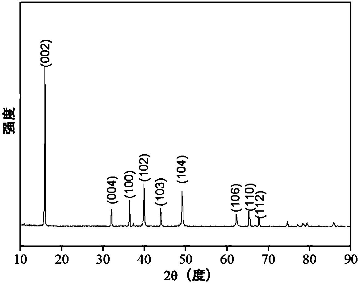 Sodium-ion battery positive electrode material, preparation method thereof and sodium-ion battery