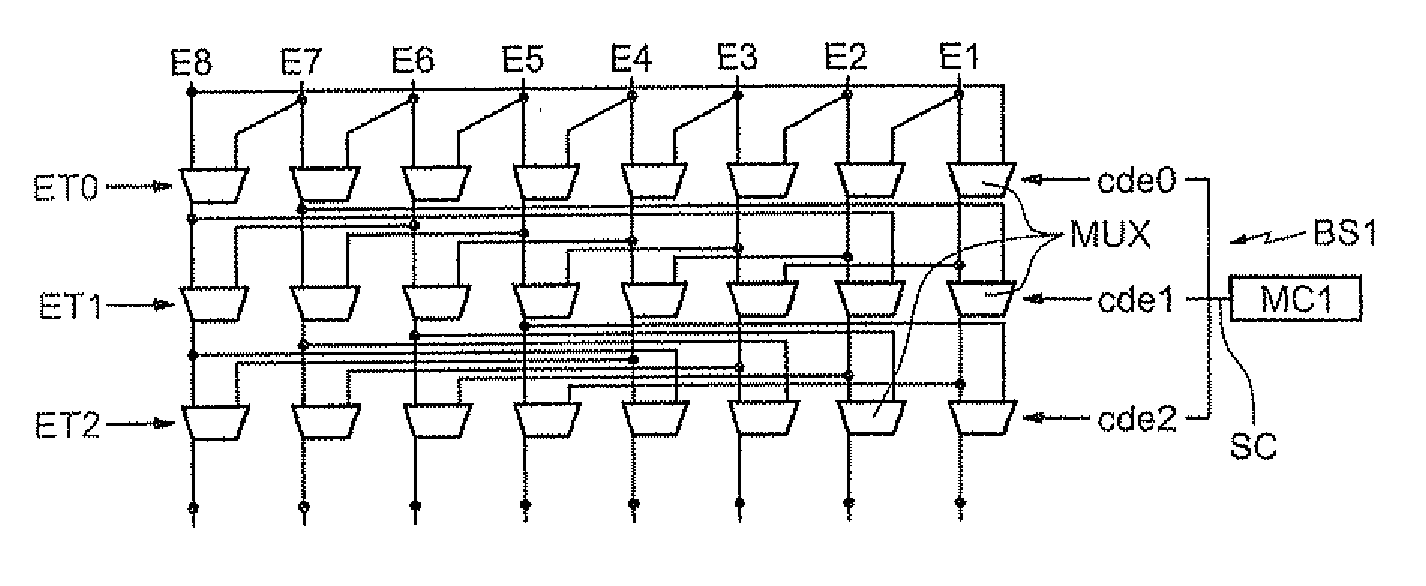 Electronic data shift device, in particular for coding/decoding with an LDPC code