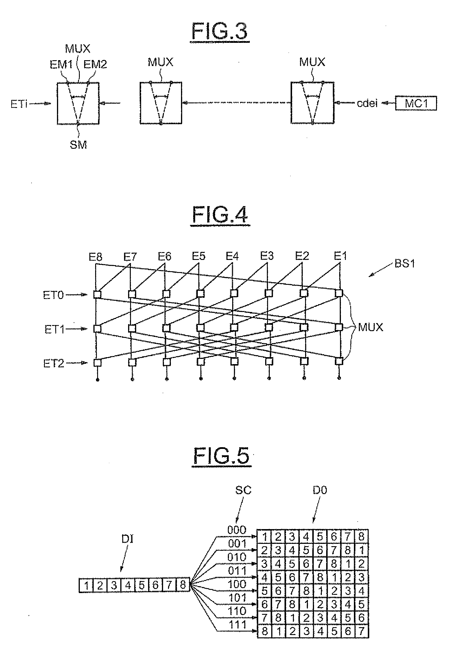 Electronic data shift device, in particular for coding/decoding with an LDPC code