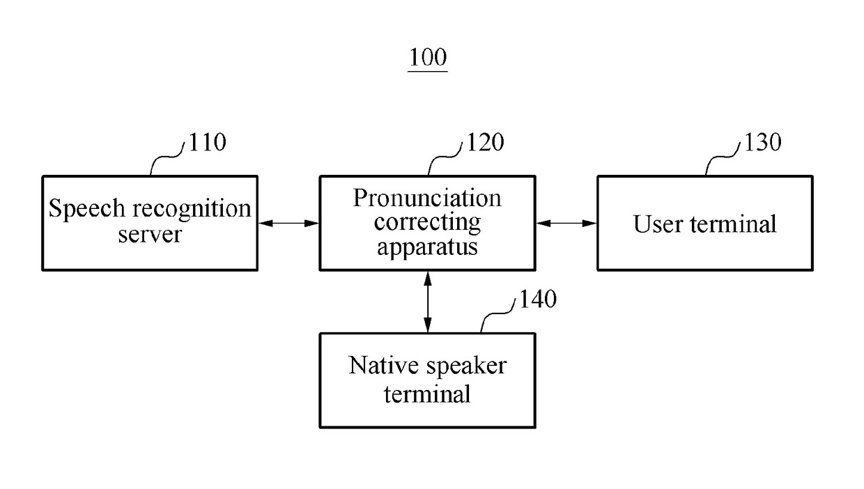 Apparatus and method for correcting pronunciation by contextual recognition