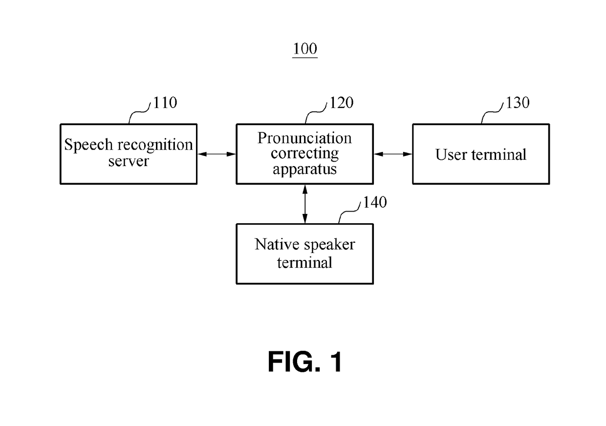 Apparatus and method for correcting pronunciation by contextual recognition