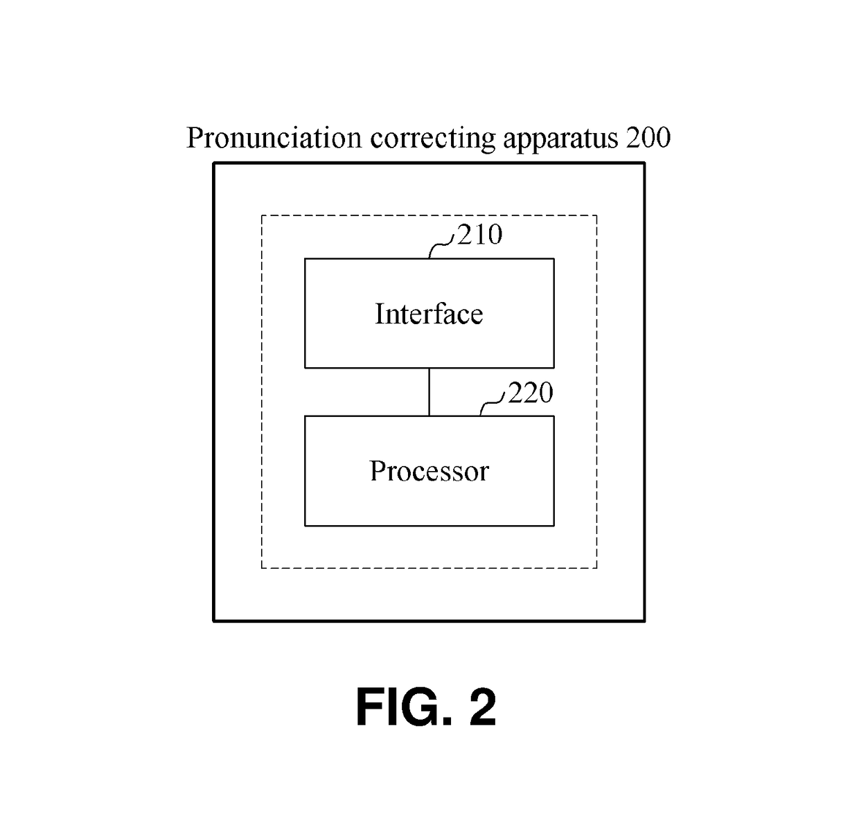 Apparatus and method for correcting pronunciation by contextual recognition