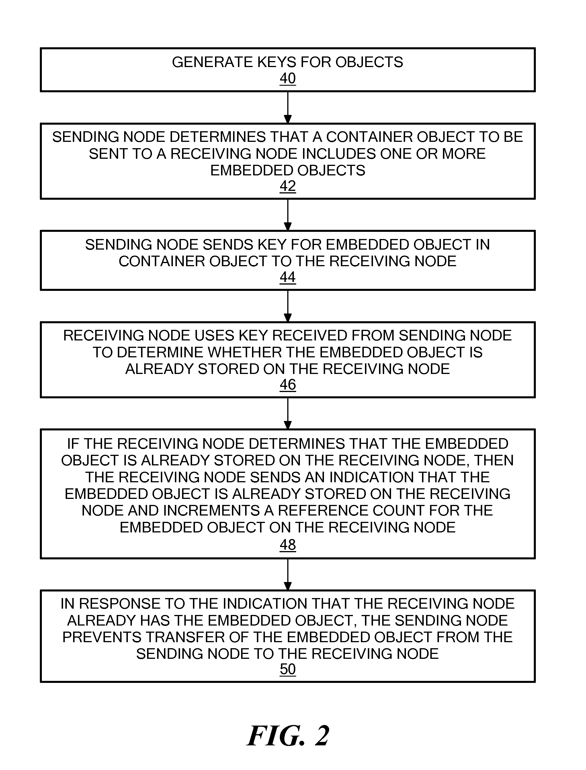 Preventing transfer and duplication of redundantly referenced objects across nodes of an application system