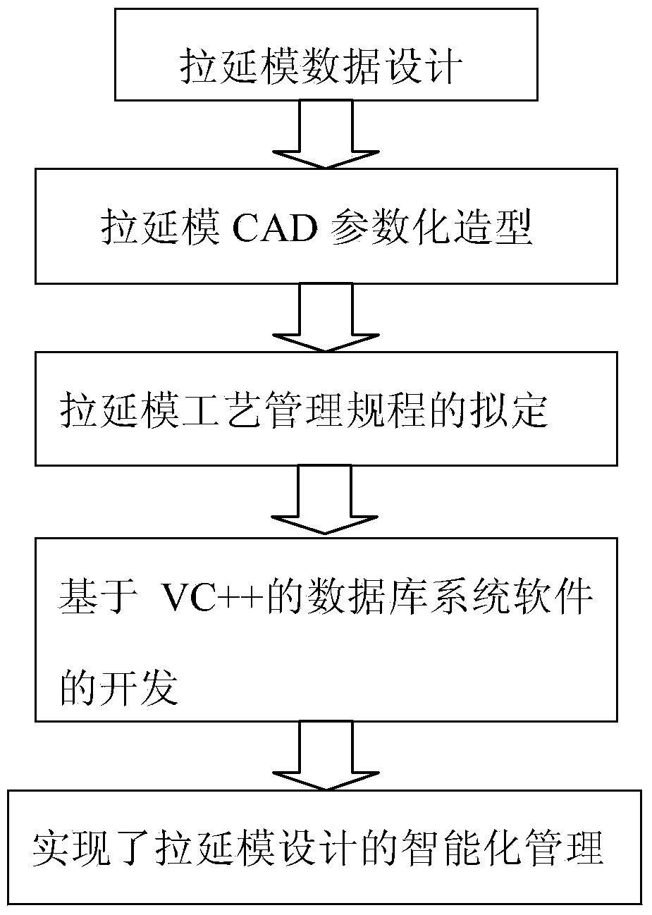 Drawing die manufacturing method