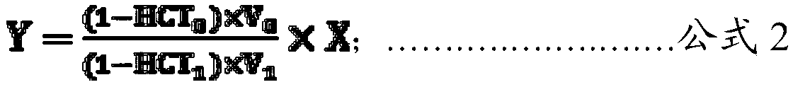 Method for wet detection of fingertip blood as well as kit and device thereof