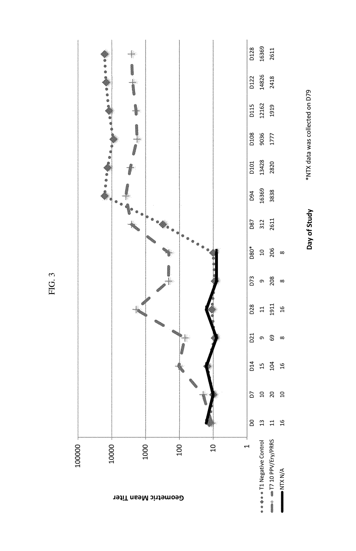 Vaccine against porcine parvovirus and porcine reproductive and respiratory syndrome virus and methods of production thereof