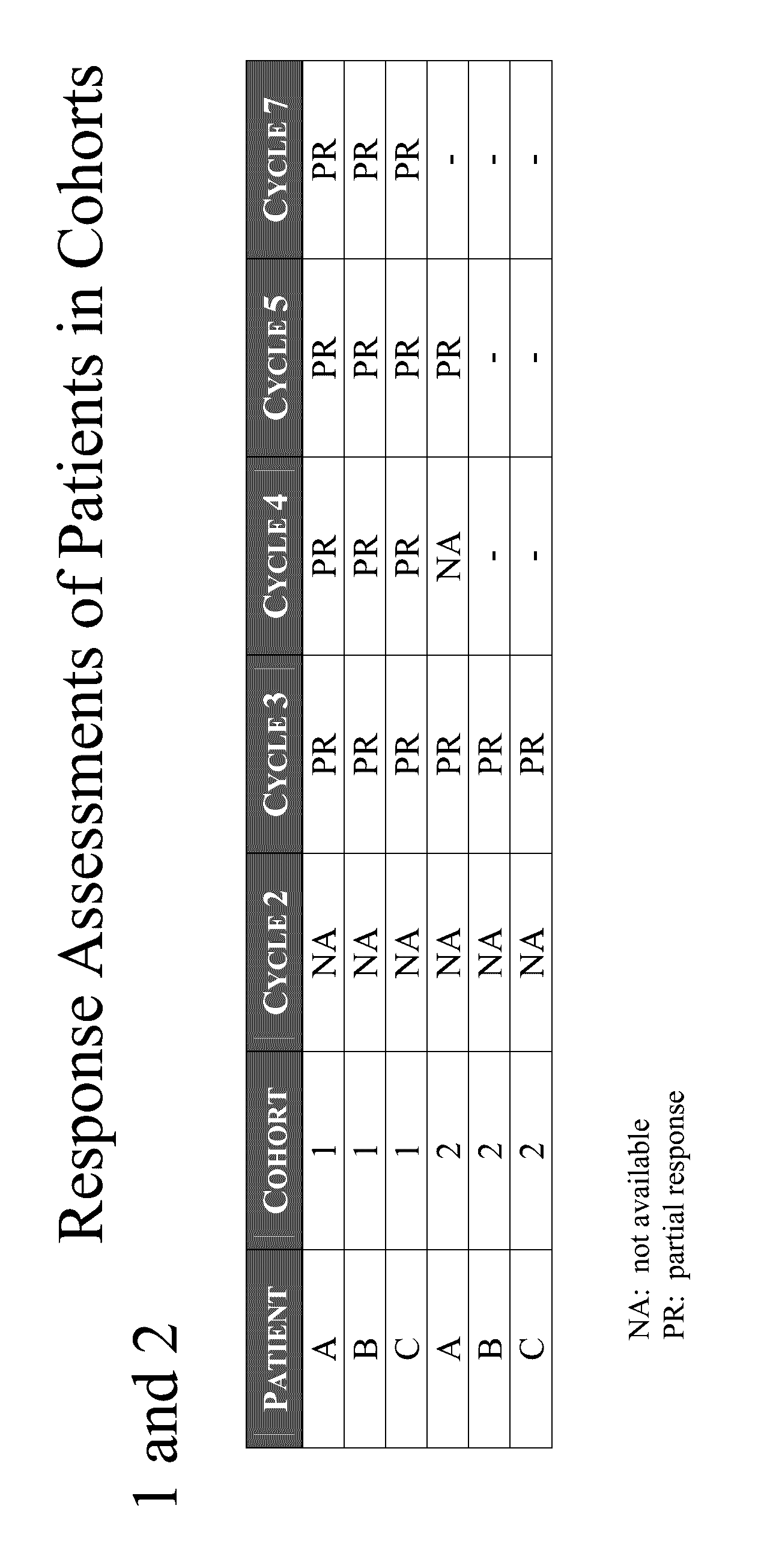 Methods of treating a disease or disorder associated with Bruton'S Tyrosine Kinase