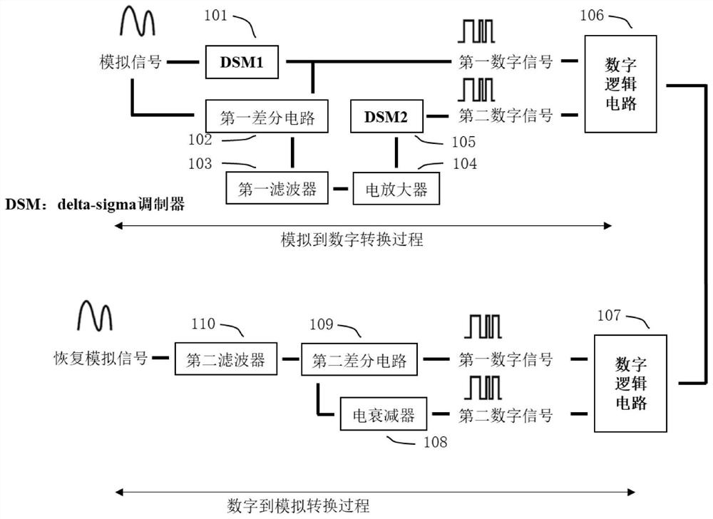 Delta-sigma modulation-based analog signal quantization method and device