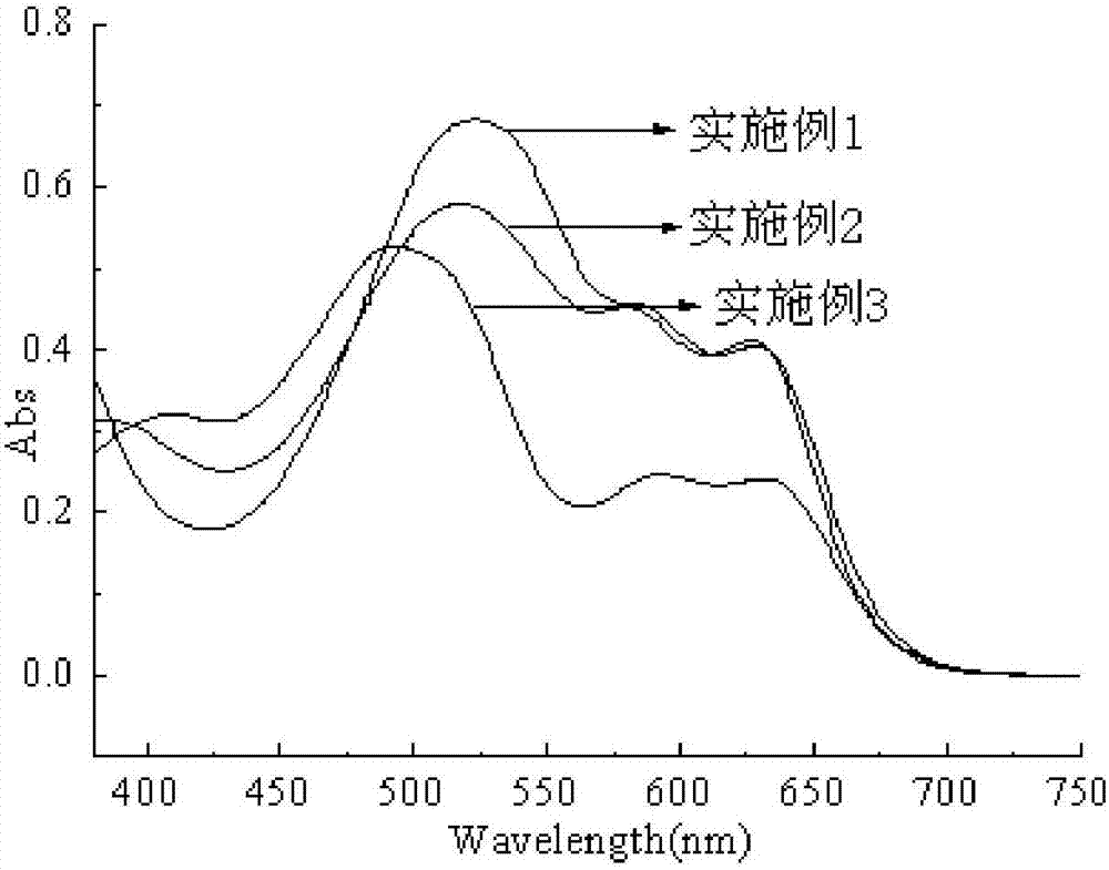 Red light black active dye of azo anthraquinone mixing light emitting system containing iso-bifunctional groups with high color fixation rate, and preparation method and application of red light black active dye