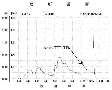 Tumor polypeptide vaccine based on tissue factor, preparation method and application thereof