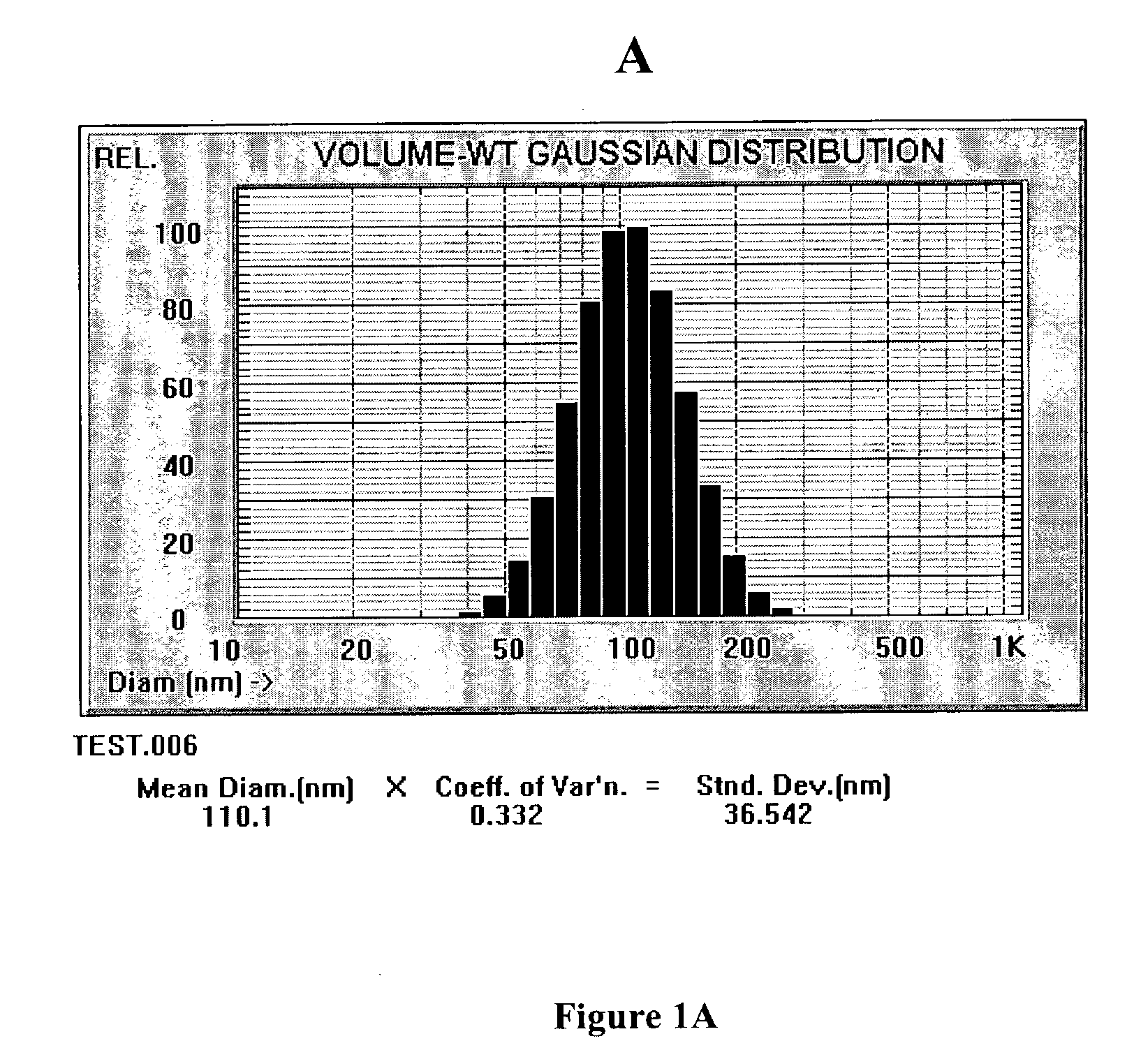 Compositions and methods for dosing liposomes of certain sizes to treat or prevent disease