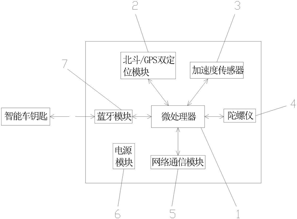 Intelligent vehicle terminal based on Beidou and global positioning system (GPS) dual modes