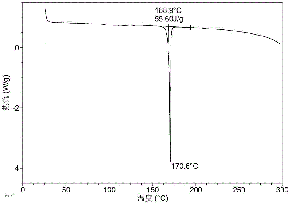 Lu AE58054 hydrochloride crystal form A, preparation method and uses thereof