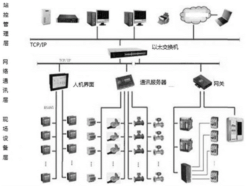 Control systems and methods for buildings and complexes