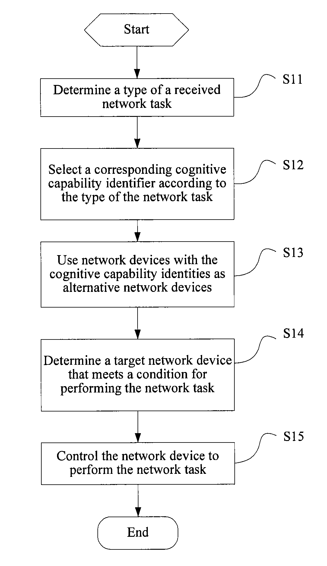 Method and apparatus for implementing network cognition