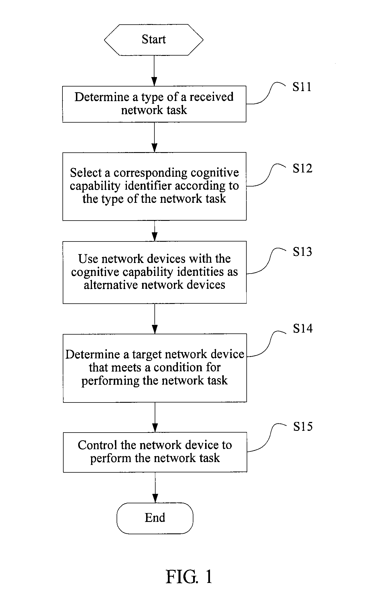 Method and apparatus for implementing network cognition
