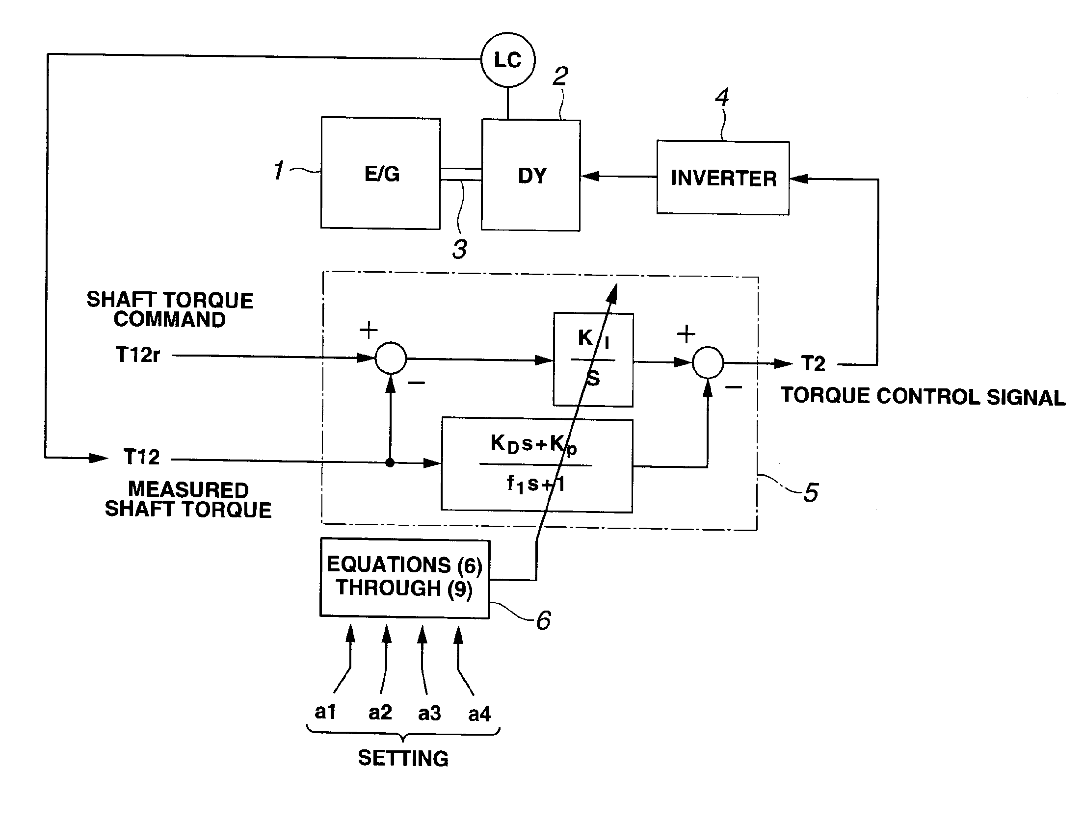 Engine bench system control system
