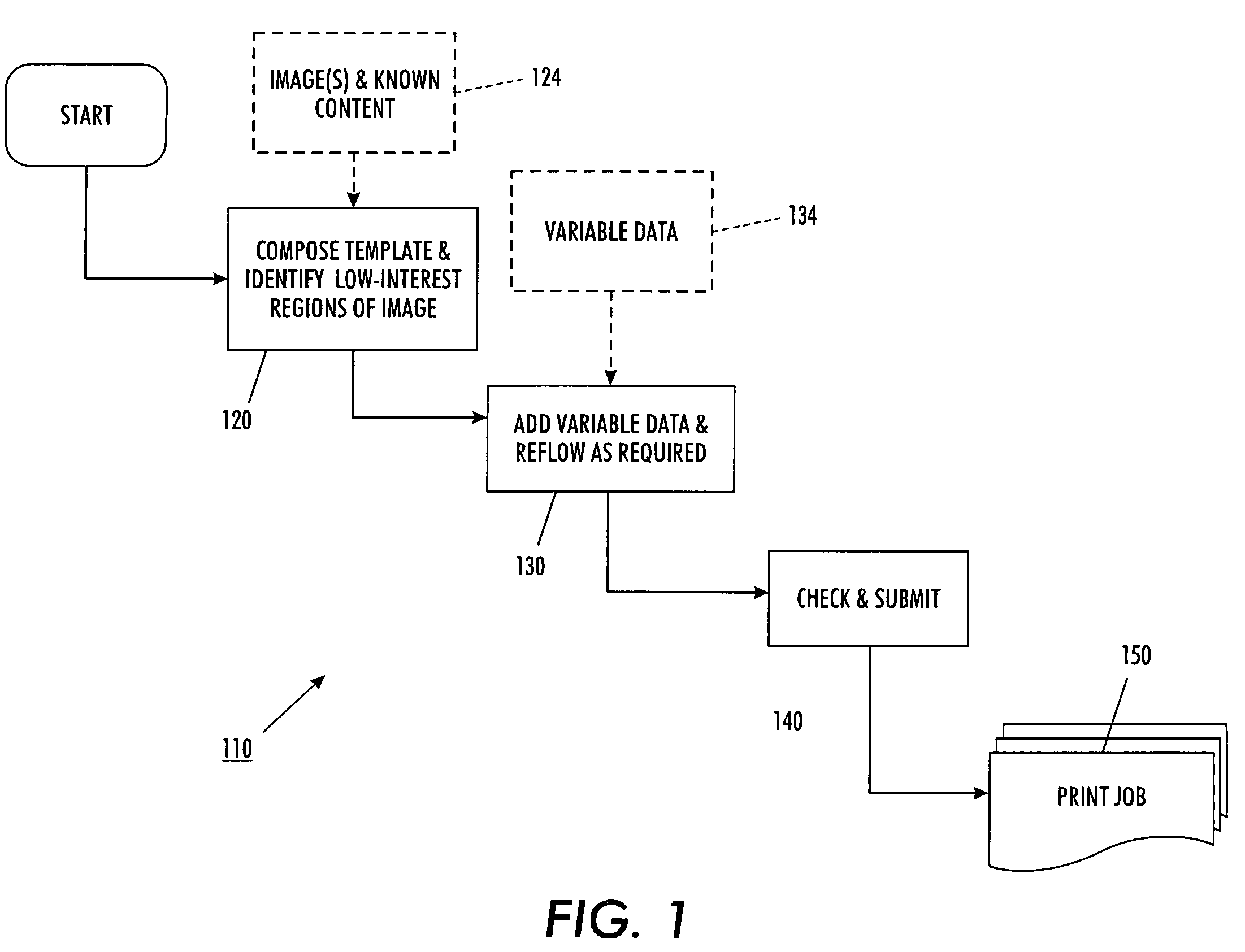 Method for automatically determining a region of interest for text and data overlay