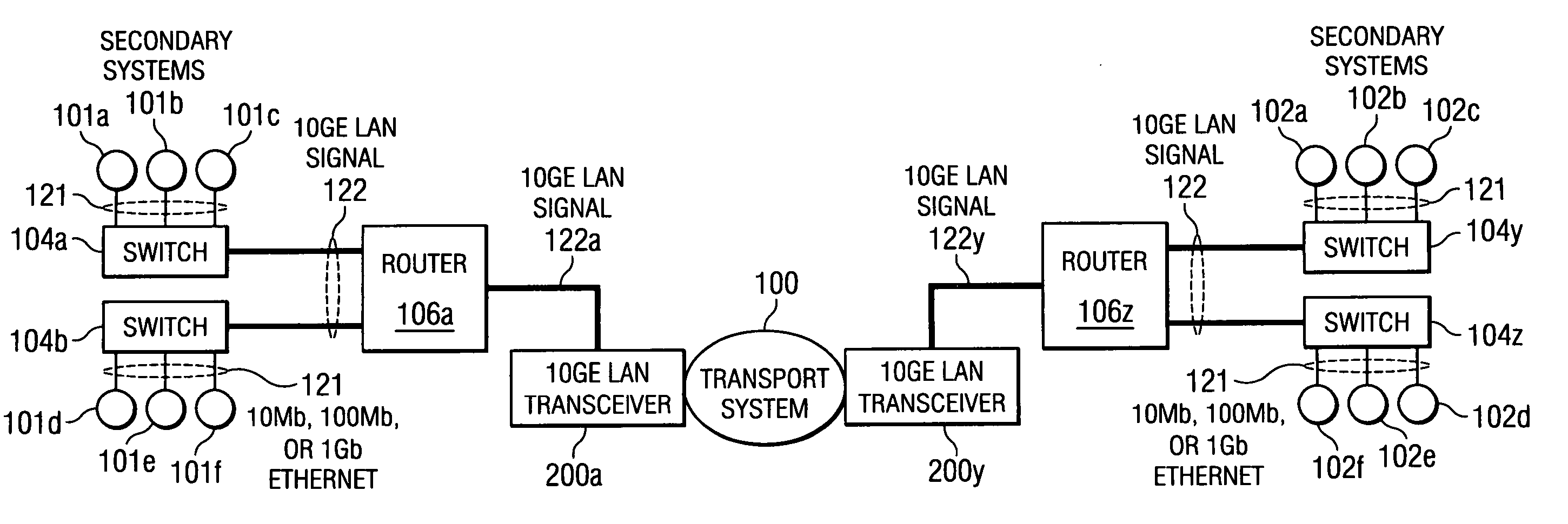 Apparatus and method for transmitting 10 Gigabit Ethernet LAN signals over a transport system