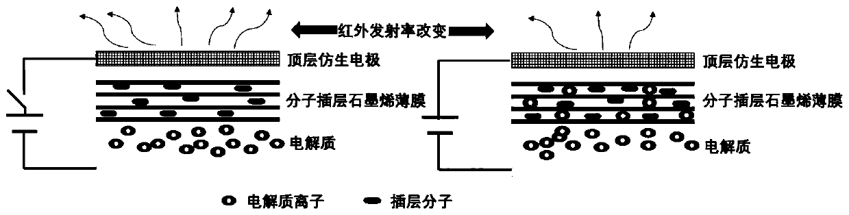 Infrared regulation and control bionic laminated device