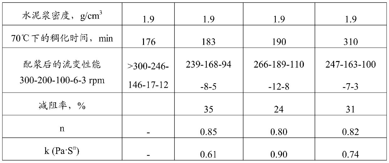 A kind of high performance oil and gas well cement dispersant and preparation method thereof