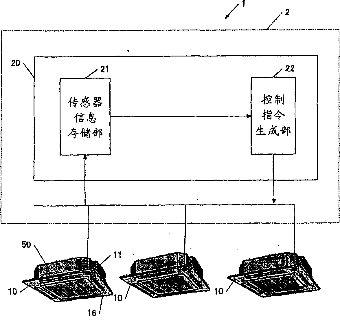 Air conditioning blow out panel, air conditioning control system provided with the air conditioning blow out panel and air conditioning control method