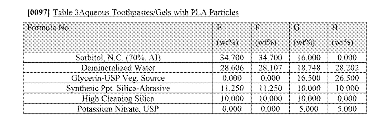 Oral Care Compositions Containing Biodegradable Particles with Superior Aesthetics