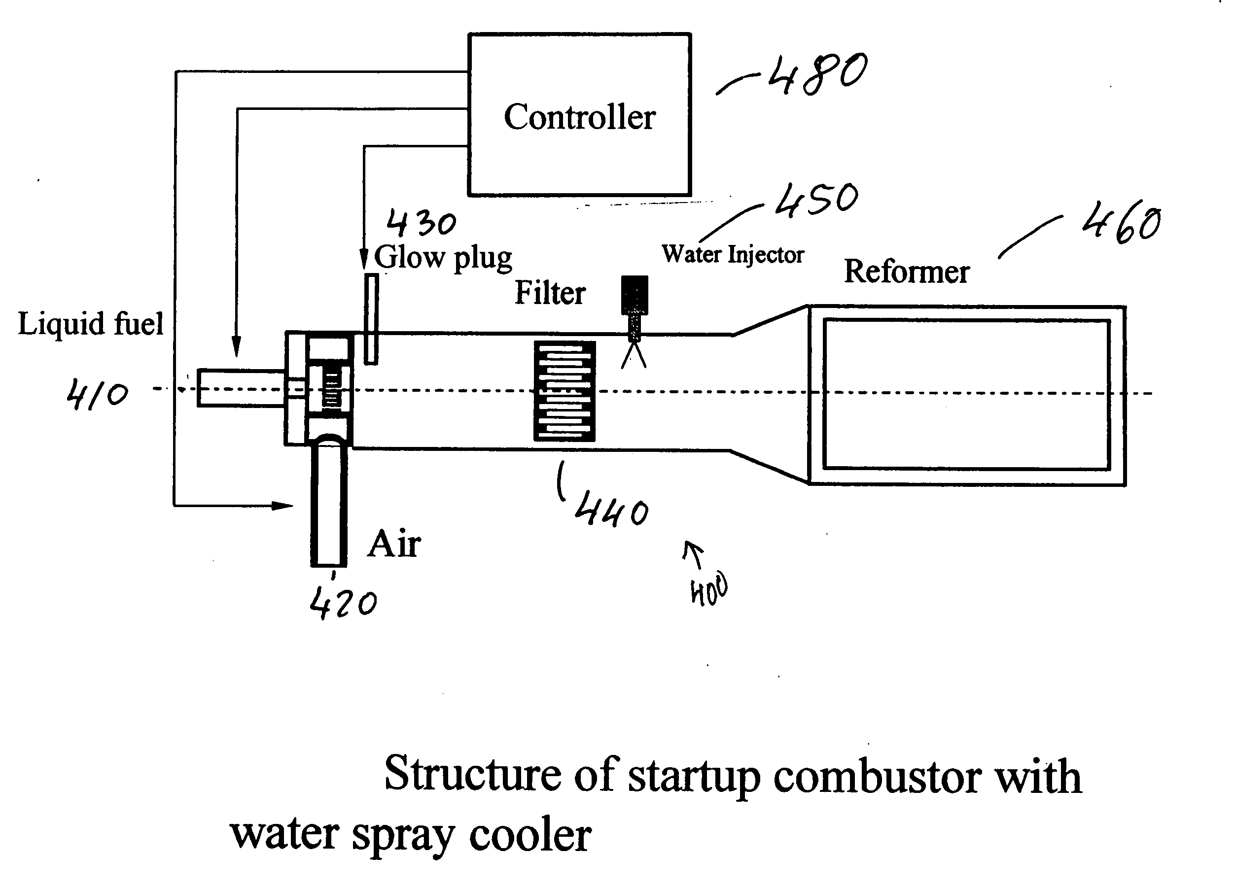 Startup combustor for a fuel cell