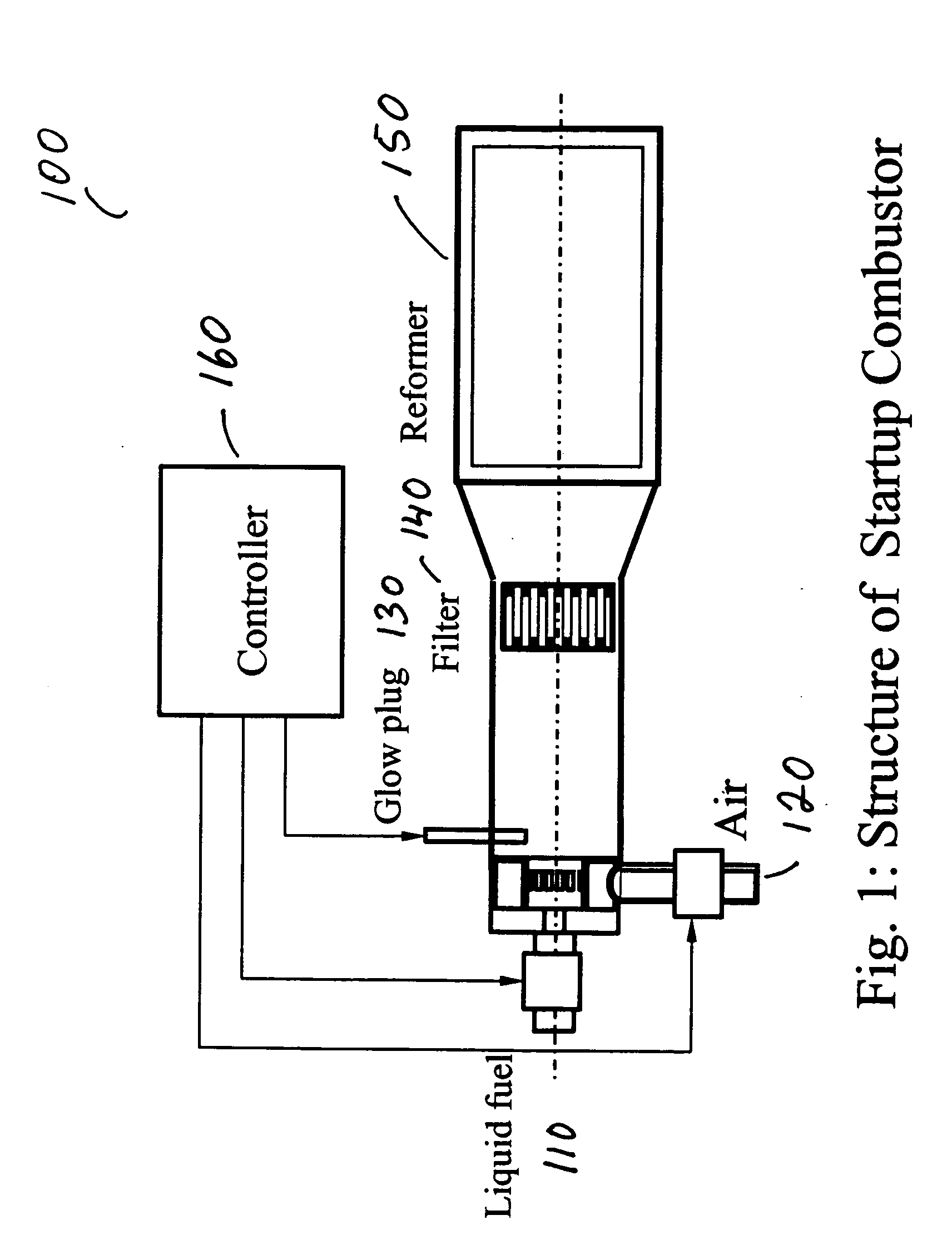 Startup combustor for a fuel cell