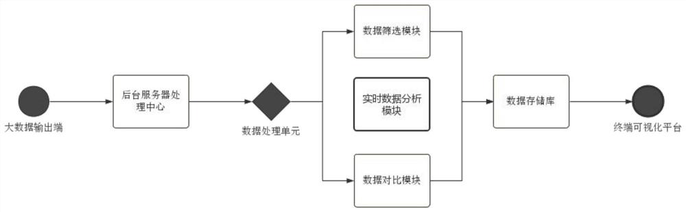 Data analysis method fused with large number rule