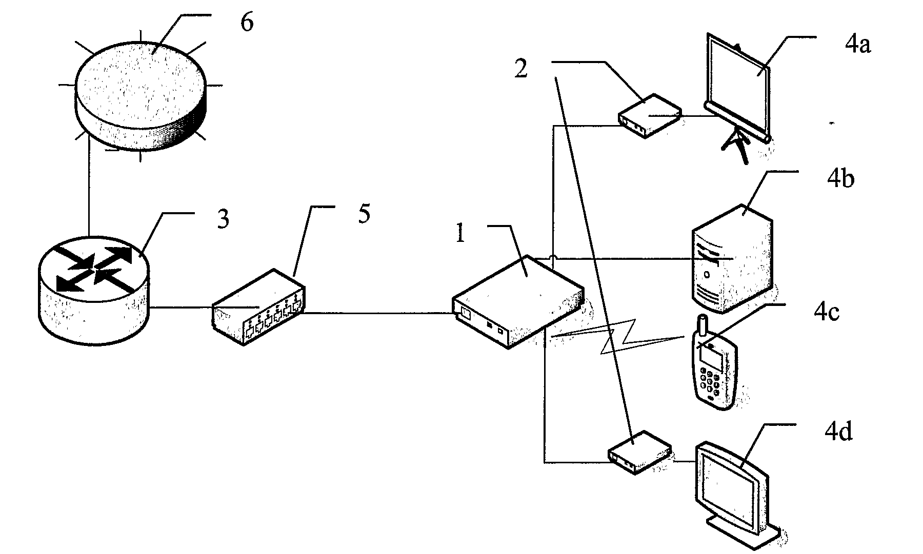 System and method for bandwidth handling