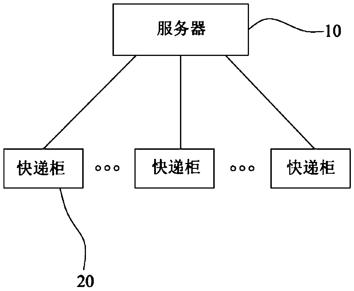 Electric quantity management method and system, readable storage medium and server