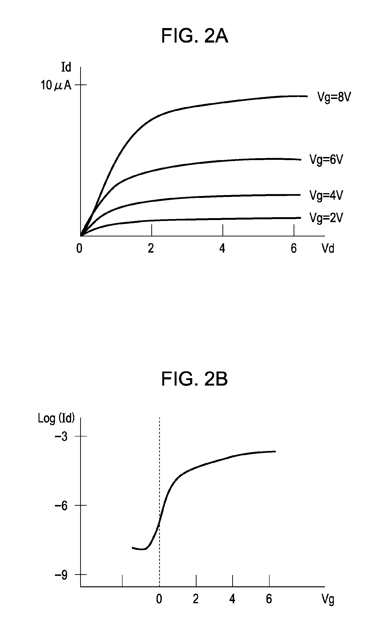 Field effect transistor using amorphous oxide film as channel layer, manufacturing method of field effect transistor using amorphous oxide film as channel layer, and manufacturing method of amorphous oxide film