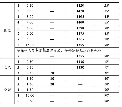 Method for casting large-sized silicon ingot