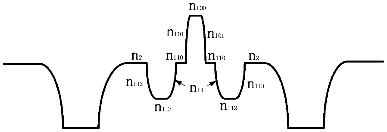 A Panda-type Polarization-Maintaining Optical Fiber