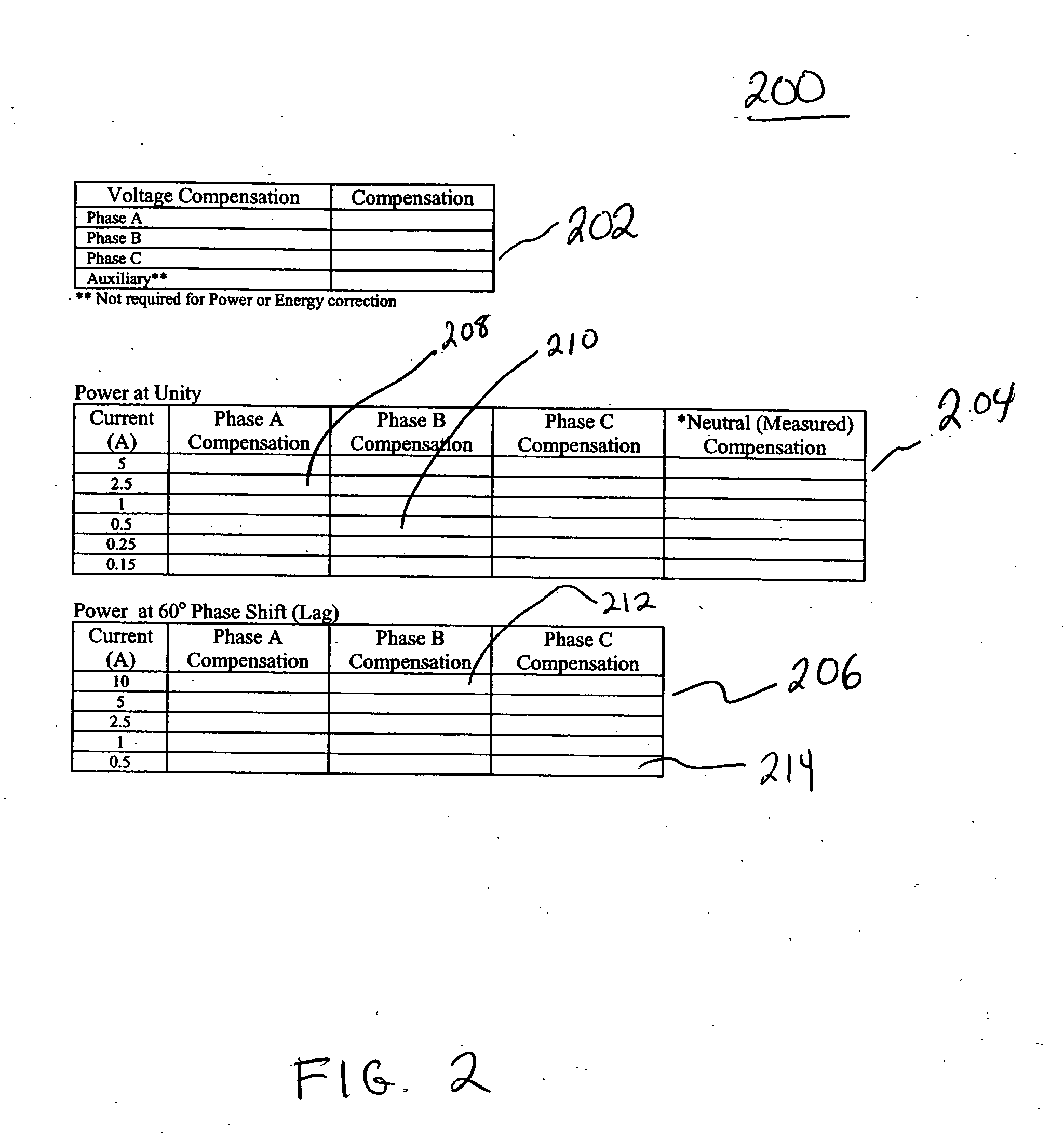 System and method for compensating for potential and current transformers in energy meters