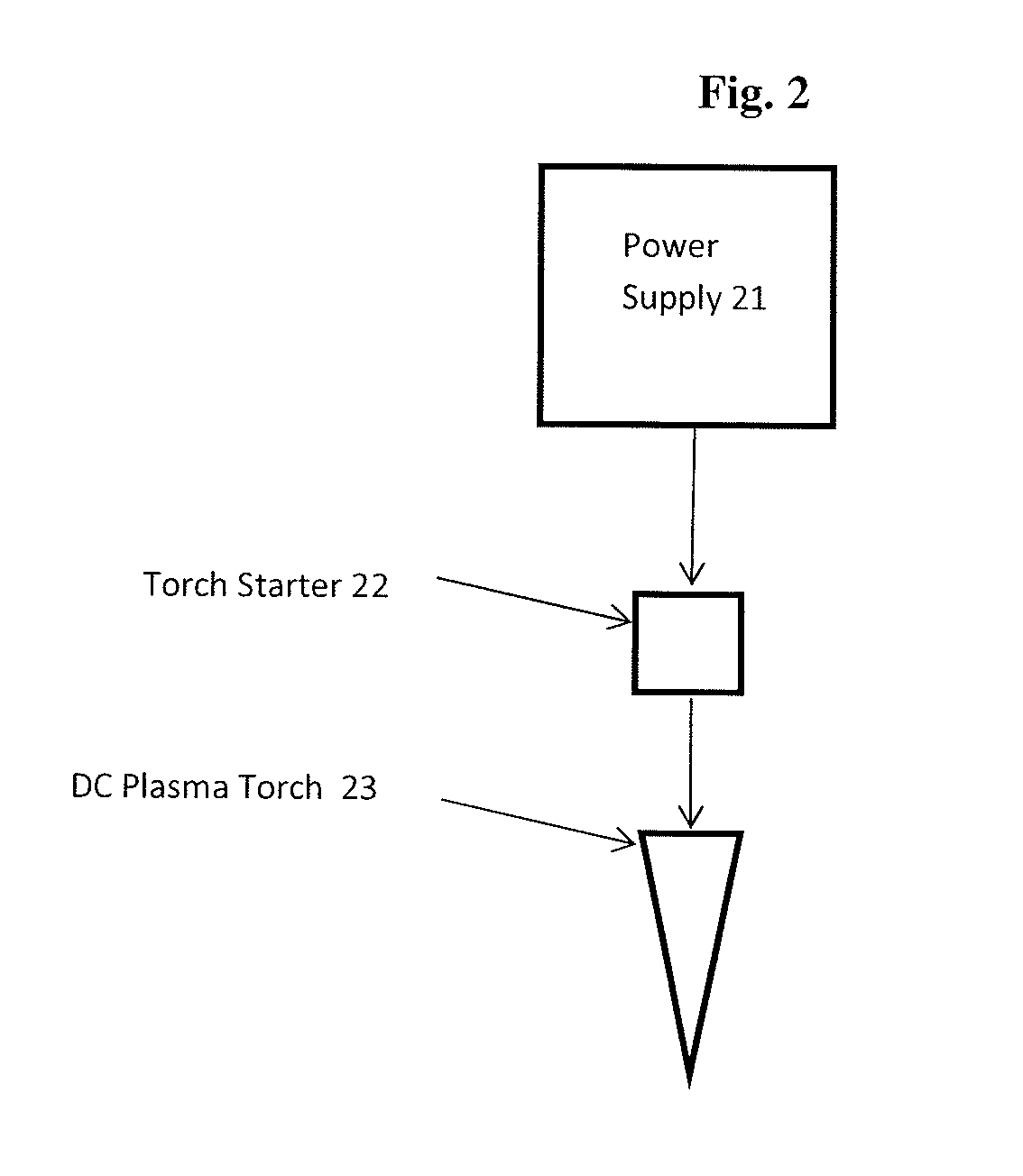 DC plasma torch electrical power design method and apparatus