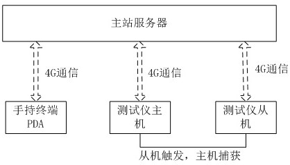 Rapid Topology Identification System for Low-voltage Platform Area