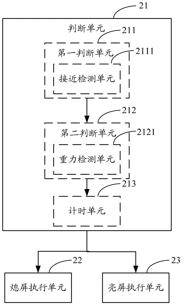 Method and device for extinguishing and lighting screen and mobile terminal