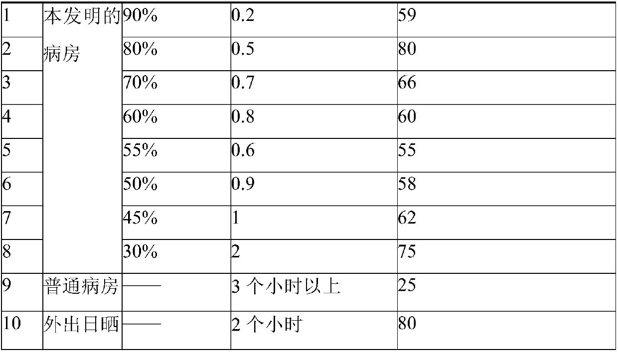 A health-enhancing ward