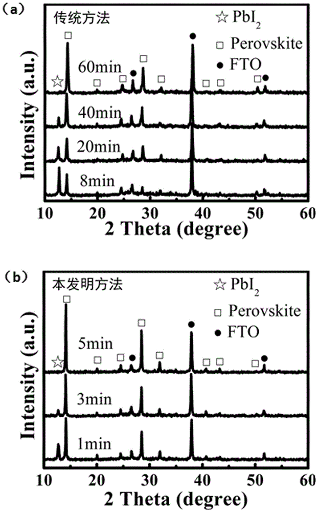 Micro-nano structure interface induced growth method for perovskite film of solar cell