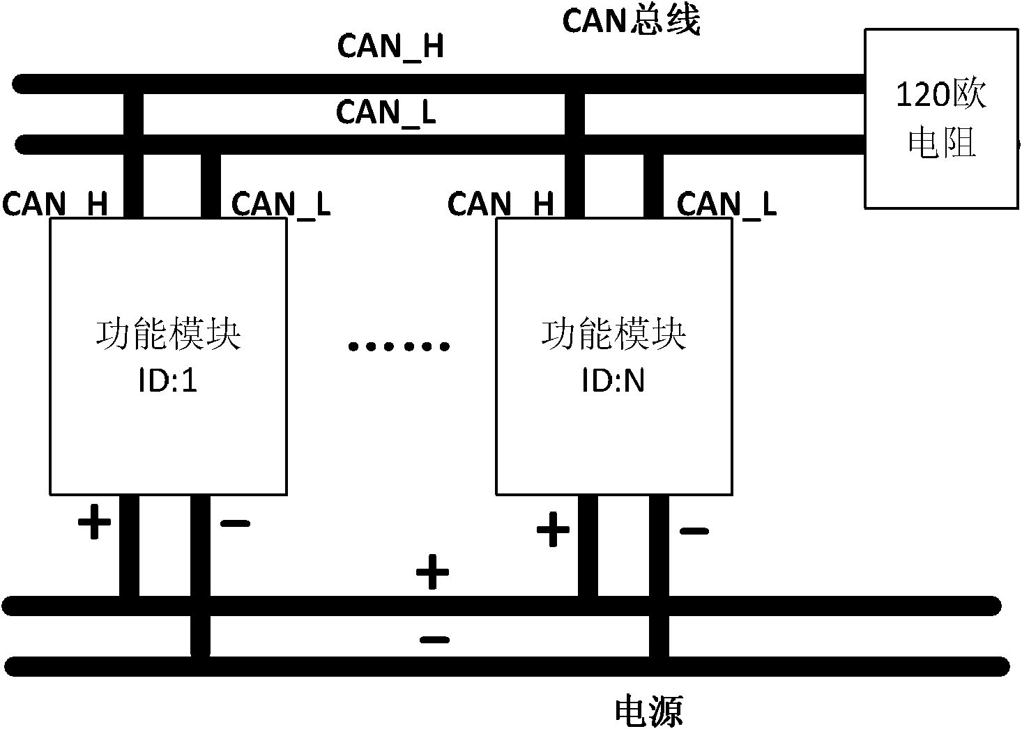 CANopen (Controller Area Network open)-based distributed type modularized mechanical arm system