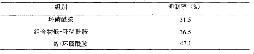 Traditional Chinese medicine composition and preparation method thereof