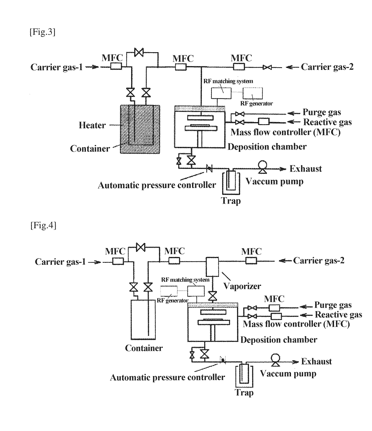 Ruthenium compound, material for thin film formation, and process for thin film formation